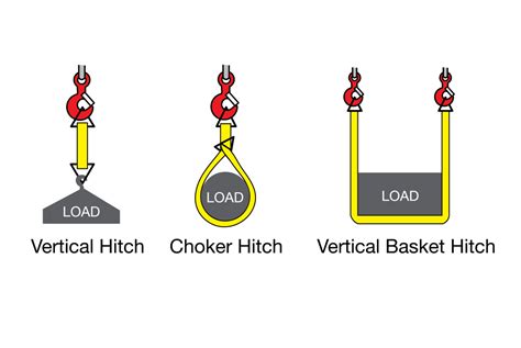 What Are The Three Basic Hitches?