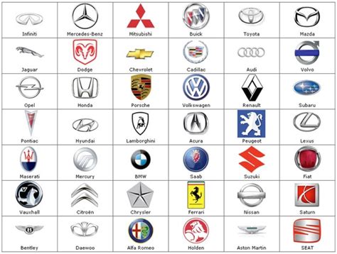 What Car Brand Is The Best?