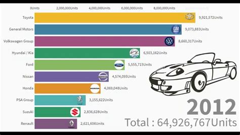 What Car Brands Are Ranked By Longevity?