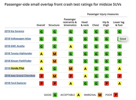 What Car Has The Highest Crash Test Rating?