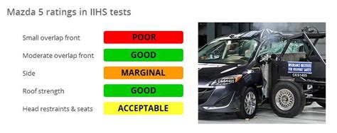 What Cars Have High Safety Ratings?