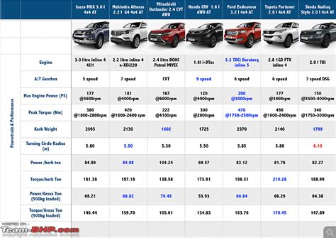 What Counts As A Full-size Car?