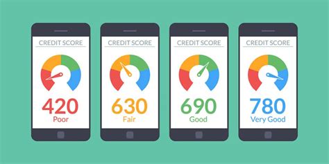 What Credit Score Do Dealerships Use?