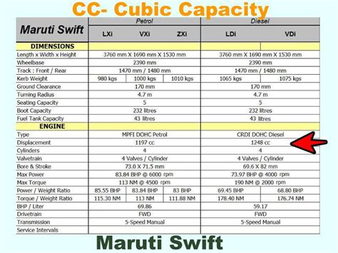 What Cubic Capacity Is My Car?