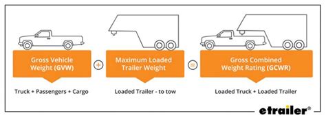 What Dictates Towing Capacity?