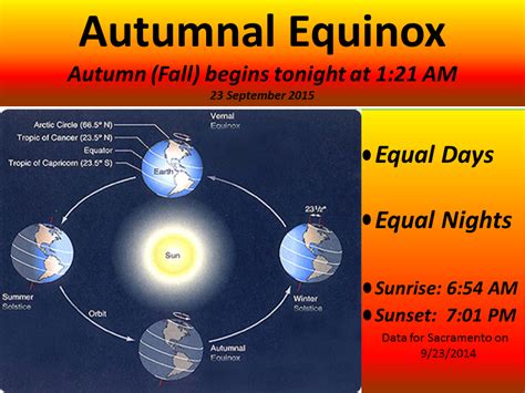 What Do People Do On The Equinox?