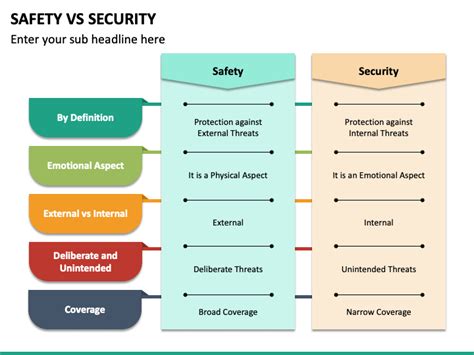 What Does Safety And Security Include?