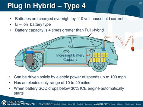 What Happens If You Never Plug In A Hybrid?