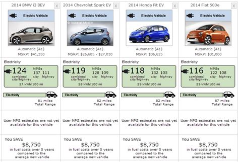 What Has The Best Fuel Economy?