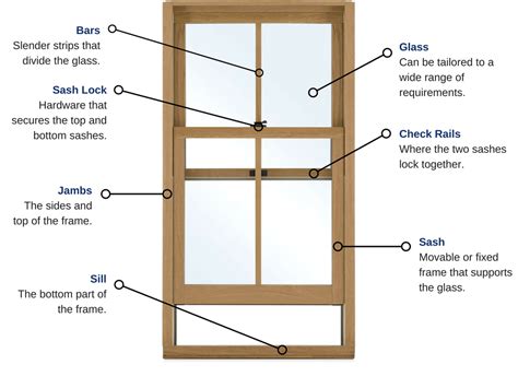 What Holds A Window Up?