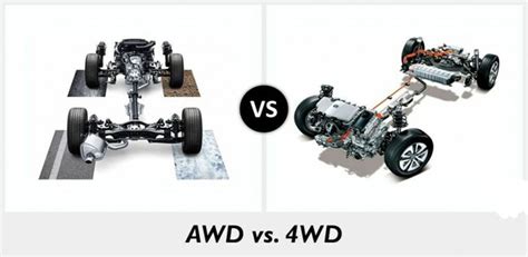 What is better on gas AWD or 4WD?