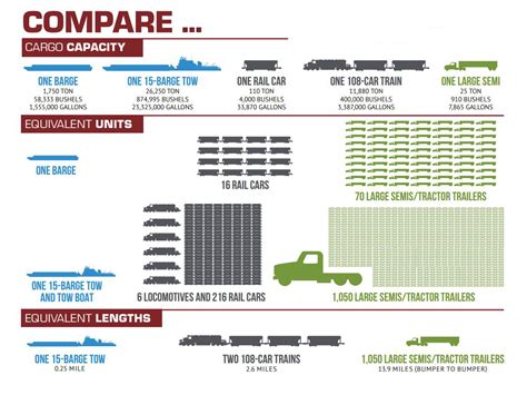 What Is Cargo Capacity?