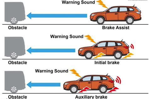 What Is Collision Avoidance Assist?