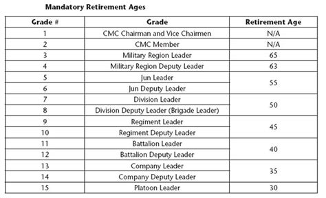 What Is Honda’s Mandatory Retirement Age?