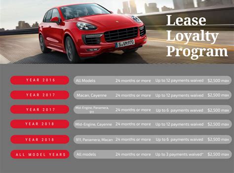 What Is Loyalty In Car Lease?