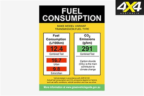 What Is Reasonable Fuel Consumption?