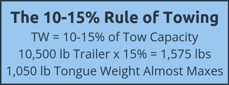 What Is The 10% Towing Rule?