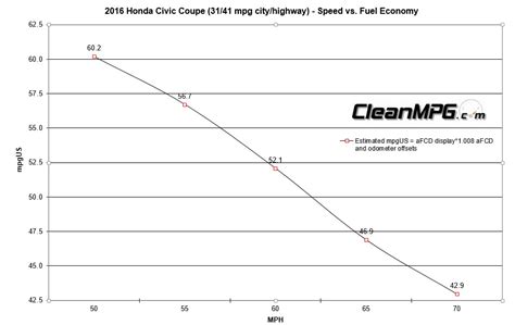 What Is The Average Mpg For An Atlas?