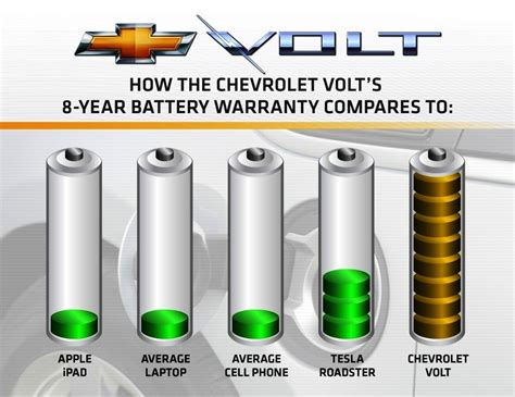 What Is The Battery Warranty On A Bolt?