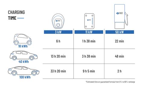 What Is The Best Time To Charge Ev?