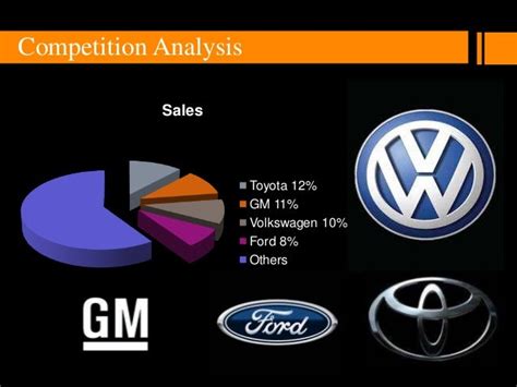 What Is The Competitive Advantage Of Volkswagen?