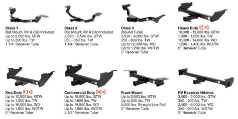 What Is The Difference Between A Tow Package And A Hitch?