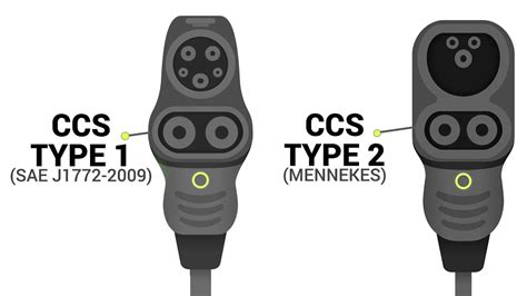 What Is The Difference Between CCS1 And CCS2?