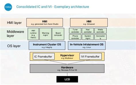 What Is The Difference Between Infotainment And Cluster?