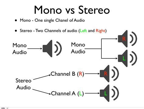 What Is The Difference Between Infotainment And Stereo?