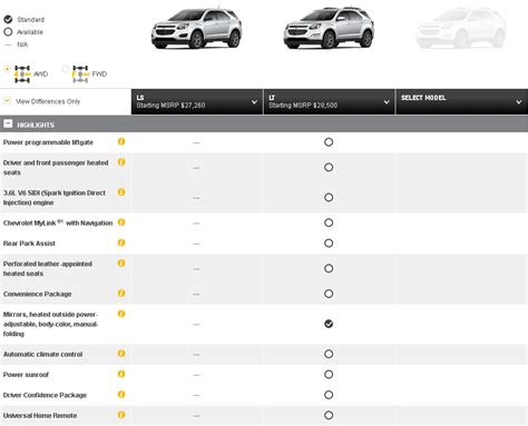 What Is The Difference Between LT And LS Equinox?