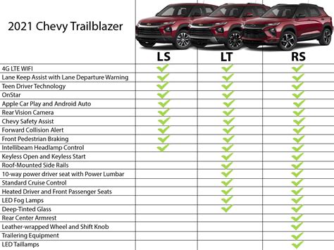 What is the difference between LT and RST?