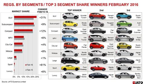 What Is The Difference Between Smart And Normal On Hyundai?