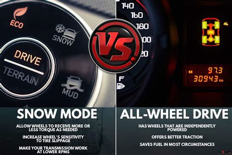 What Is The Difference Between Snow Mode And AWD?