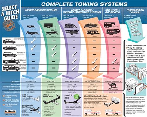 What is the difference between tow plus and tow haul?