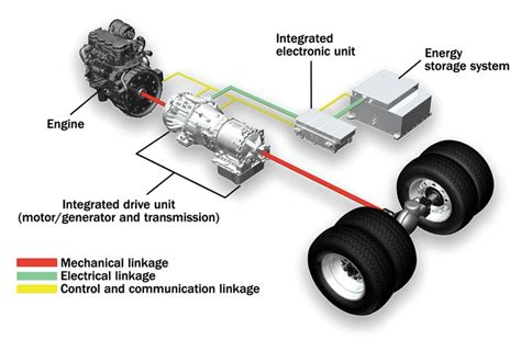 What Is The Downside To PHEV?