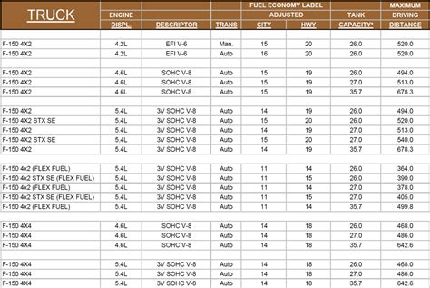 What is the gas mileage on a Ford F150?