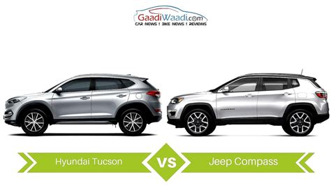 What Is The Ground Clearance Of A Toyota Tucson?