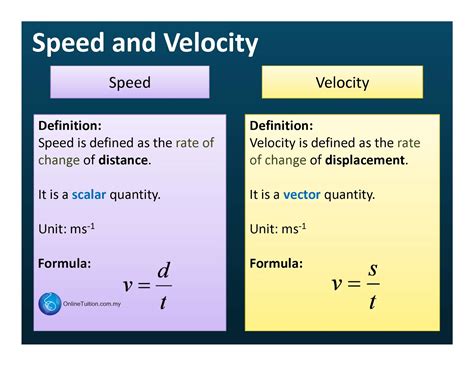 What Is The Highest Speed In The Volt?