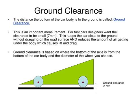 What Is The Ideal Ground Clearance?