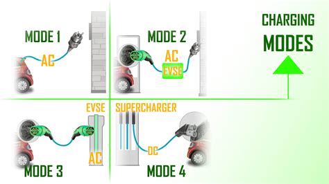 What Is The L Mode In EV Car?