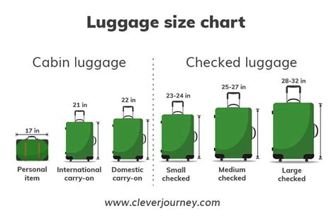 What Is The Largest Acceptable Luggage Size?