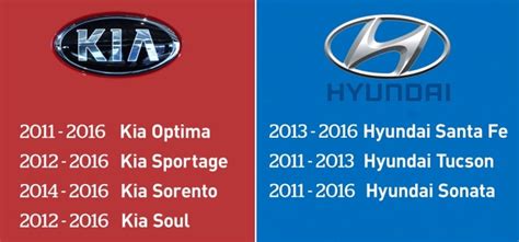 What Is The Lawsuit Against Kia Hyundai?