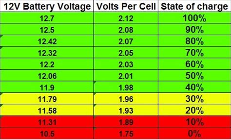 What Is The Life Expectancy Of A 12 Volt Battery?