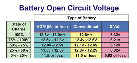 What Is The Life Expectancy Of A 12 Volt Car Battery?