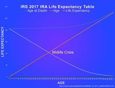 What Is The Life Expectancy Of A Convertible Top?