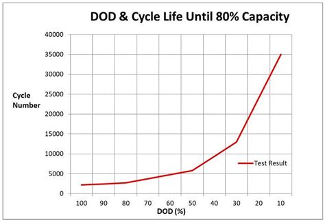 What Is The Life Expectancy Of A Honda Battery?