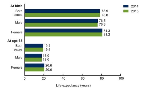 What Is The Life Expectancy Of A VW Golf GTI?