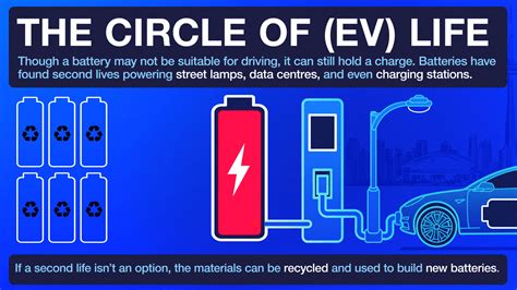 What Is The Life Expectancy Of Ev Car Batteries?