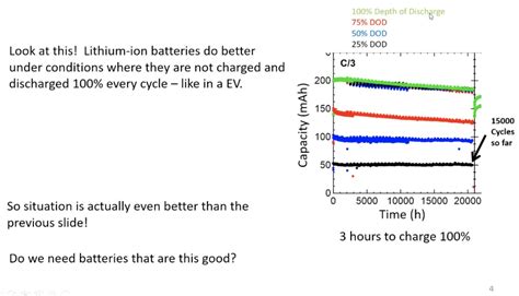 What Is The Life Expectancy Of The Batteries In A Tesla?