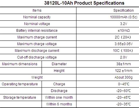 What Is The Life Expectancy Of Toyota Hybrid Car Batteries?